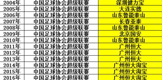 关于足球的冠军中国_足球冠军中国人是谁啊_足球冠军中国行