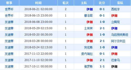 伊朗近期比赛战绩